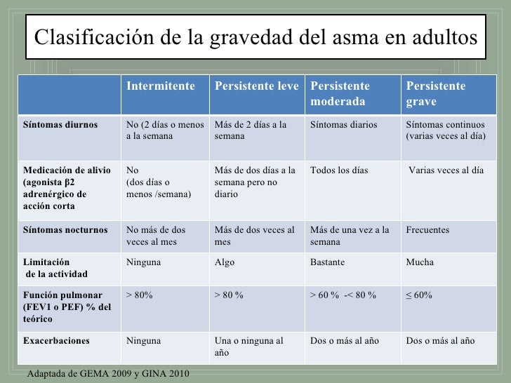 asma bronquial gina 2010